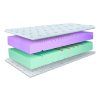 Vrstvy matraca Ergo 90x200